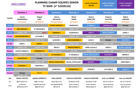 CHAMPIONNAT PAR EQUIPES