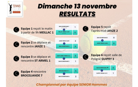RESULTATS CHAPIONNATS PAR EQUIPE 