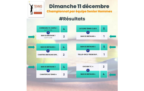 CHAMPIONNAT SENIOR HOMMES EQUIPES