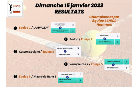 RESULTATS EQUIPES 15 JANVIER 2023
