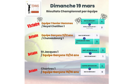 RESULTATS EQUIPES HOMMES 19 MARS 2023