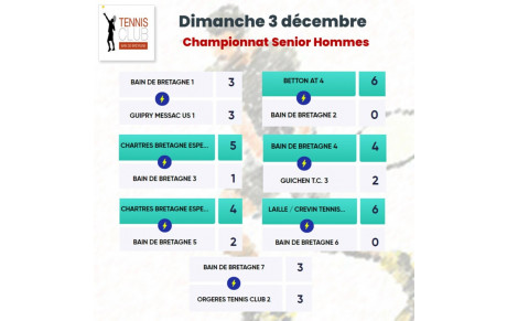 CHAMPIONNATS SENIOR HOMMES