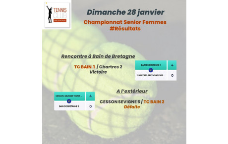 RESULTATS FEMMES